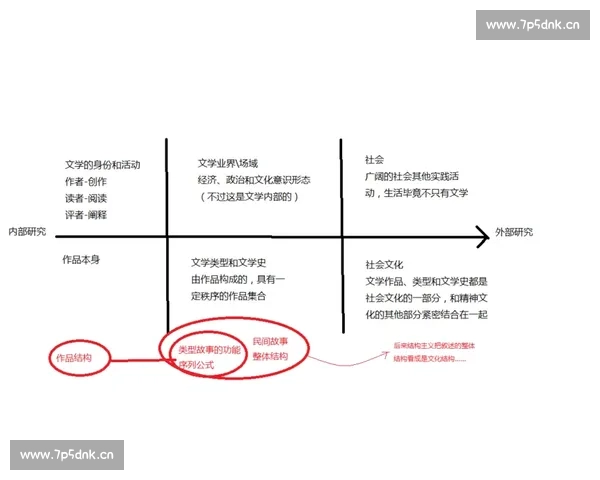 围绕剪辑基础理论探讨影像叙事结构与节奏控制策略研究发展路径分析